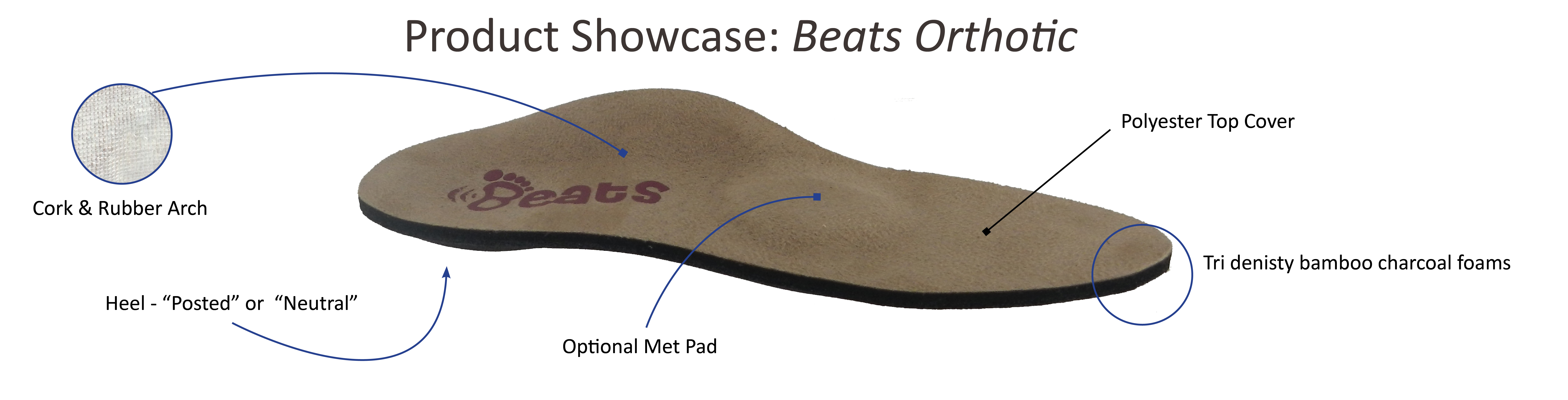 Pedors Beats Orthotics for Plantar Fasciitis