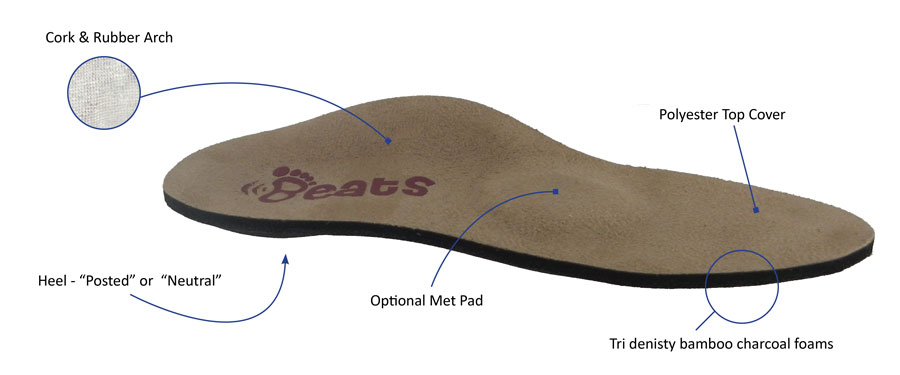 Beats™ Orthotics