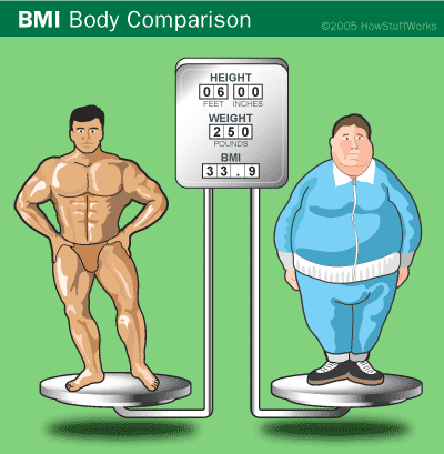 There are better ways to measure body fat than BMI