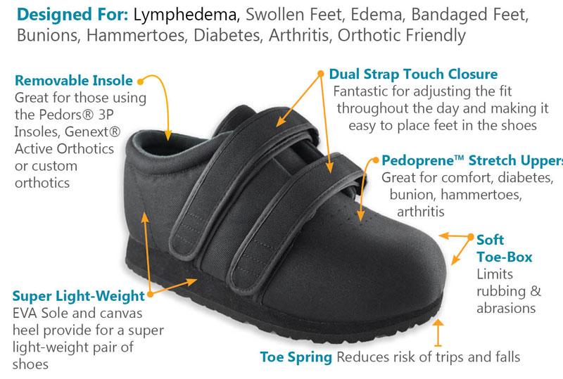 Design Features Common To Orthopedic Shoes